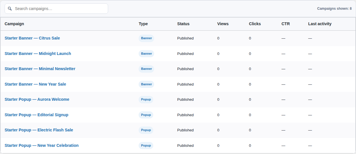Metrics table with the campaign list